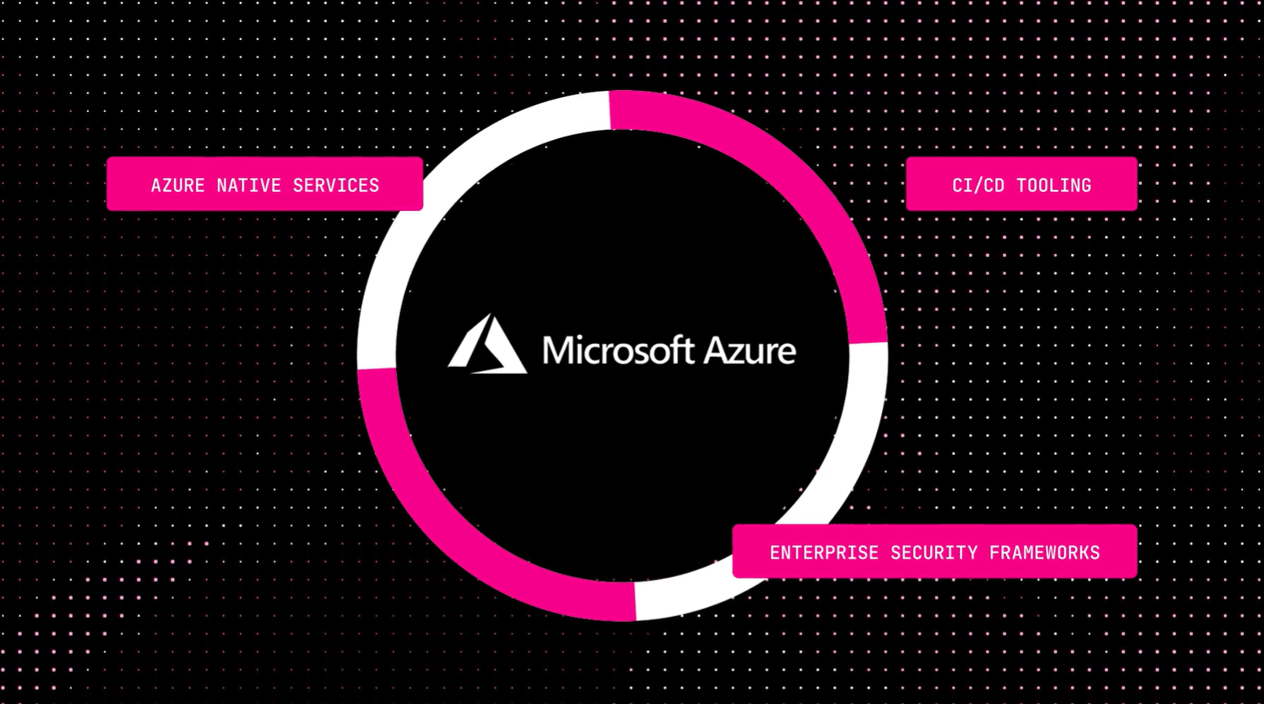 Platforms | Microsoft