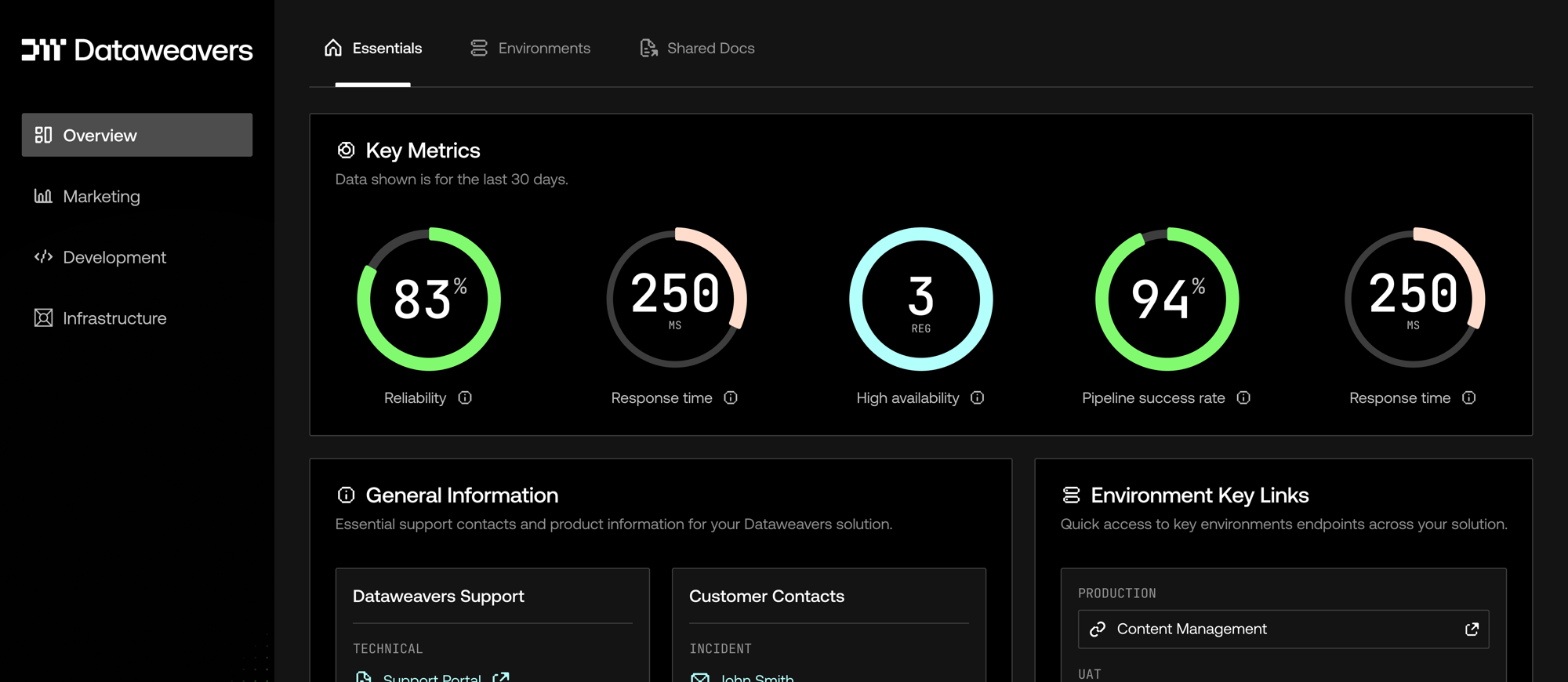 Dashboard-Arc-Dark-Trim (1)