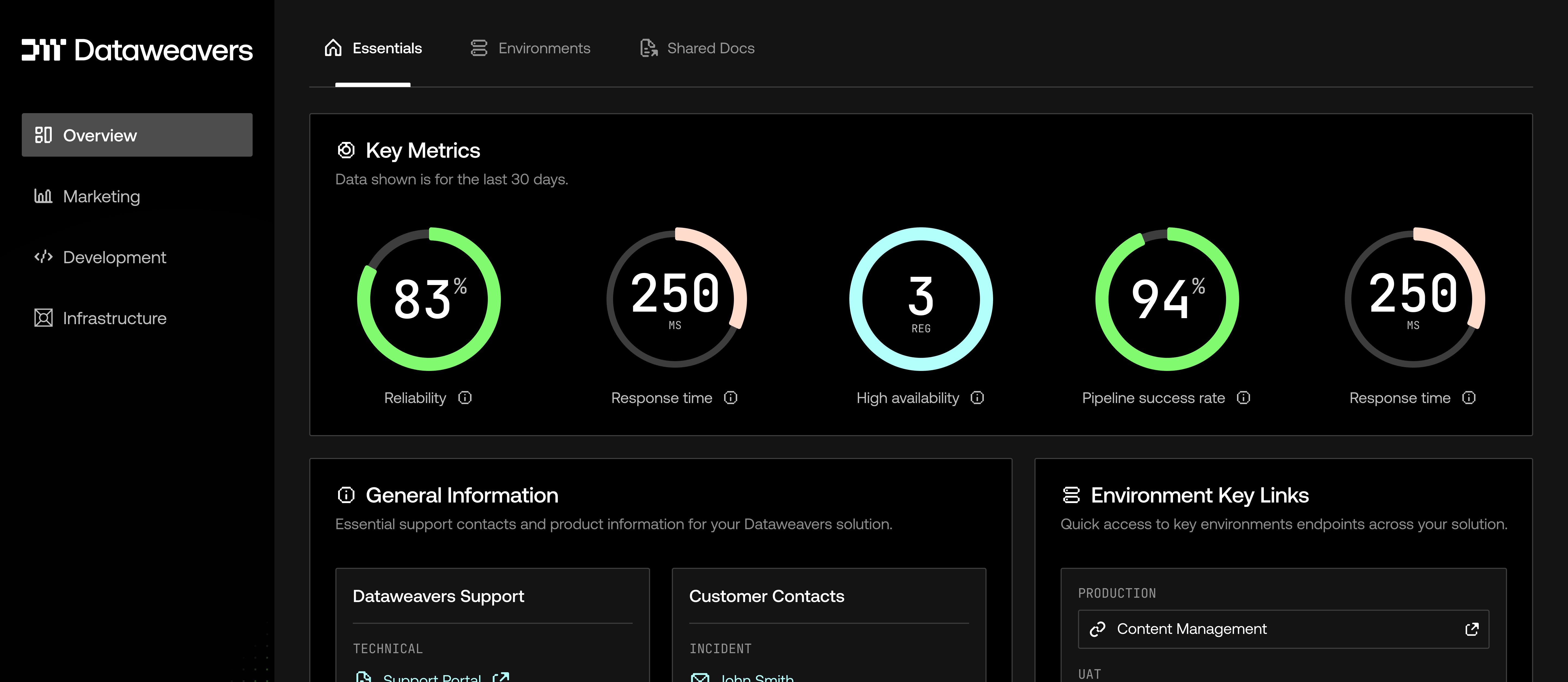 Arc Platform Operations for Headless CMS | Dataweavers