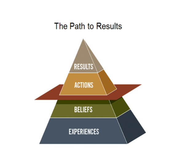 DevOps Culture 1 - Pyramid Image