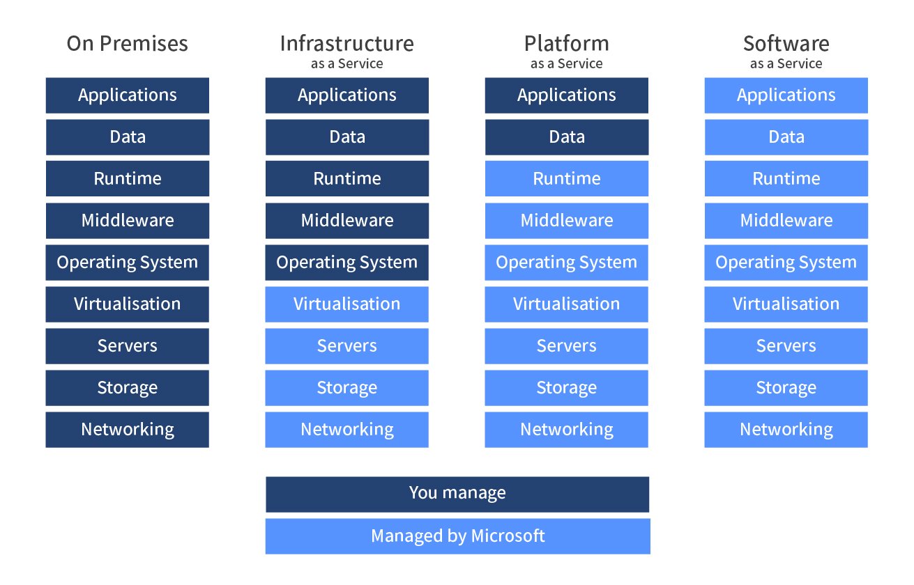 Cloud service options